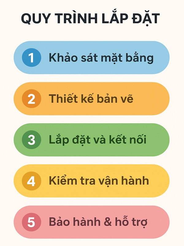 Lap dat man hinh quang cao phuong binh hung hoa