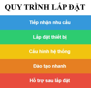 May cham cong gia re tai phuong Hoa Binh