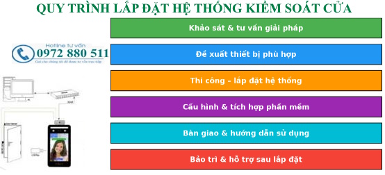 Hệ thống kiểm soát truy cập cửa tại phường Tân Sơn Nhất